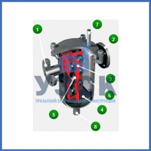 Магнитные шламоотводители MOS в Перми